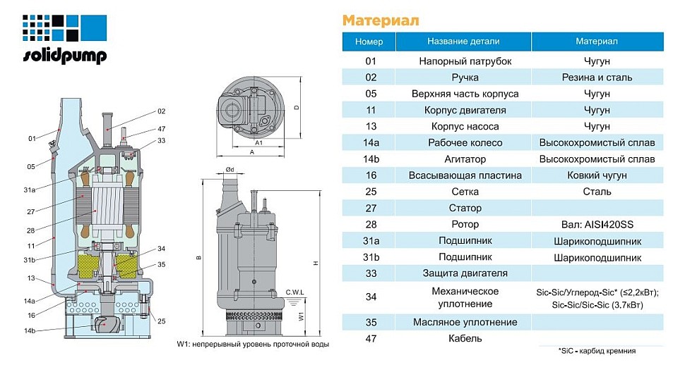 Схема конструкции шламового насоса