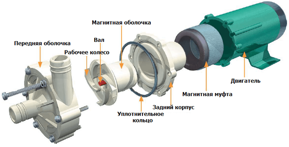 Схема герметичного насоса с магнитной муфтой