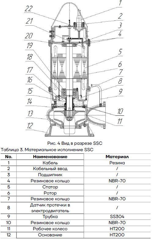 Материальное исполнение AIKON SSC, позиции 1–12
