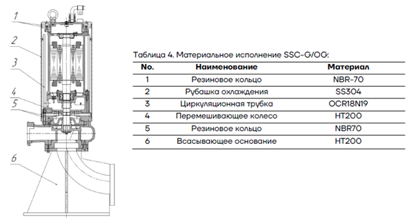 Материальное исполнение AIKON SSC-G/OG