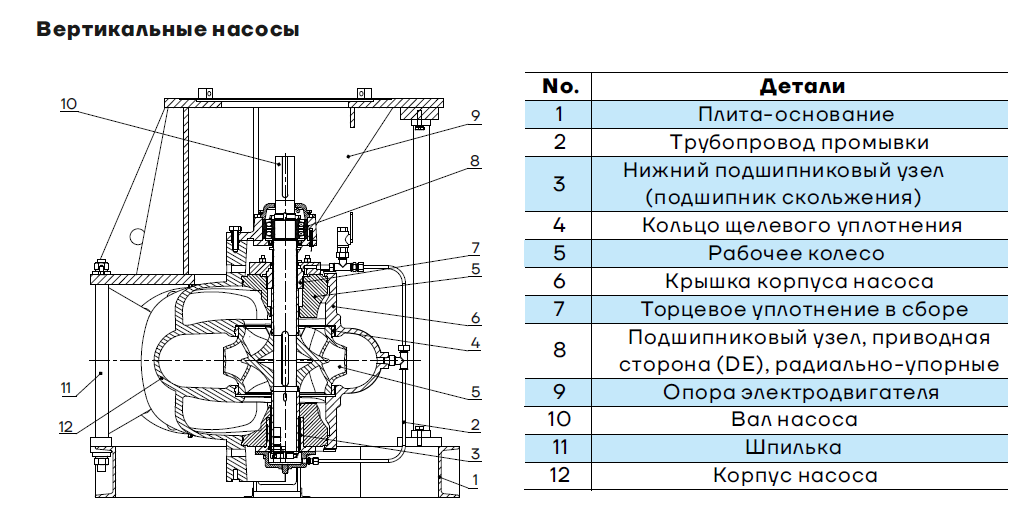 Схема конструкции CNP NSC