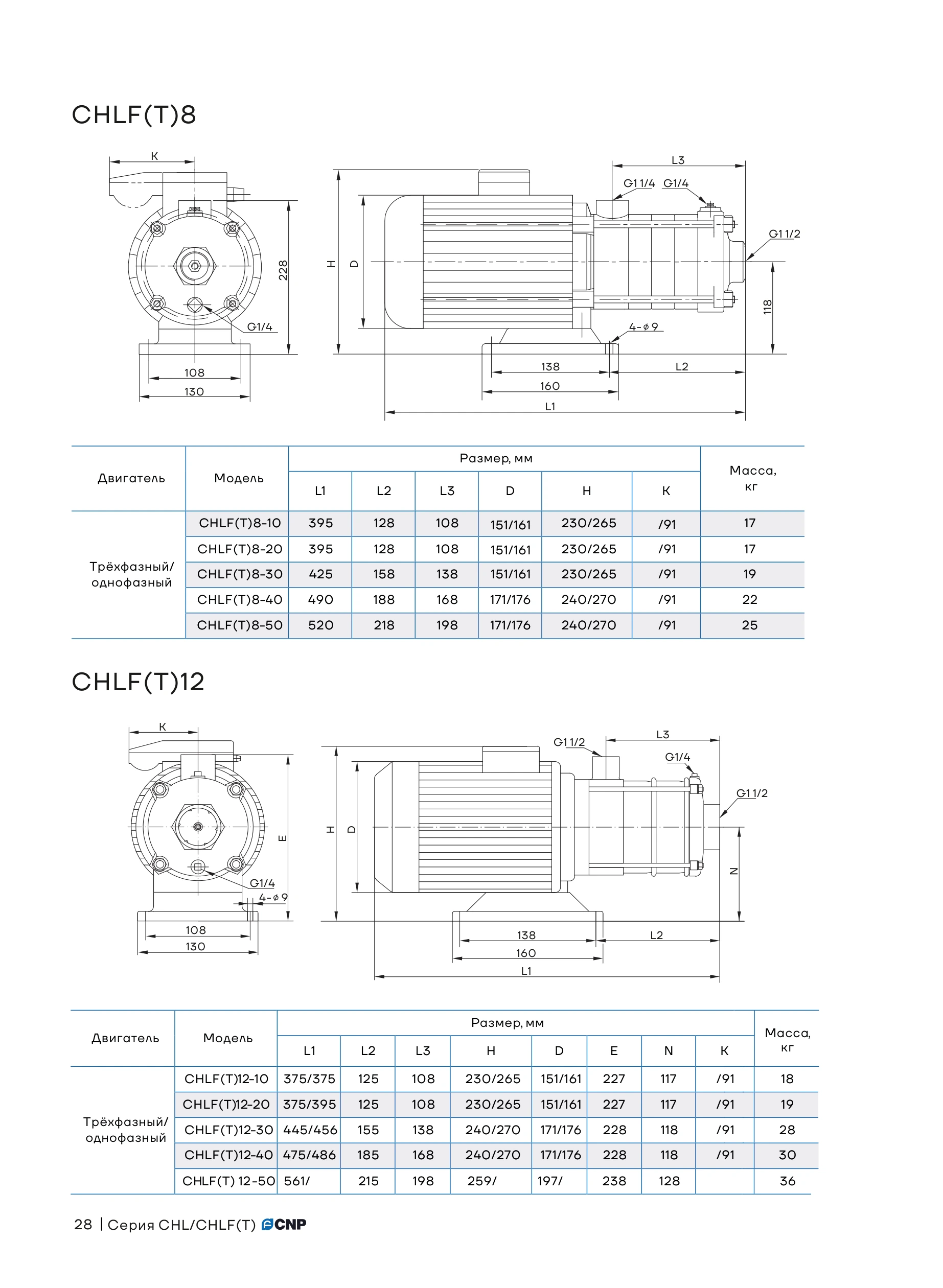 Габаритные размеры CNP CHLFT8 CHLFT12 CHLFT15 CHLFT20
