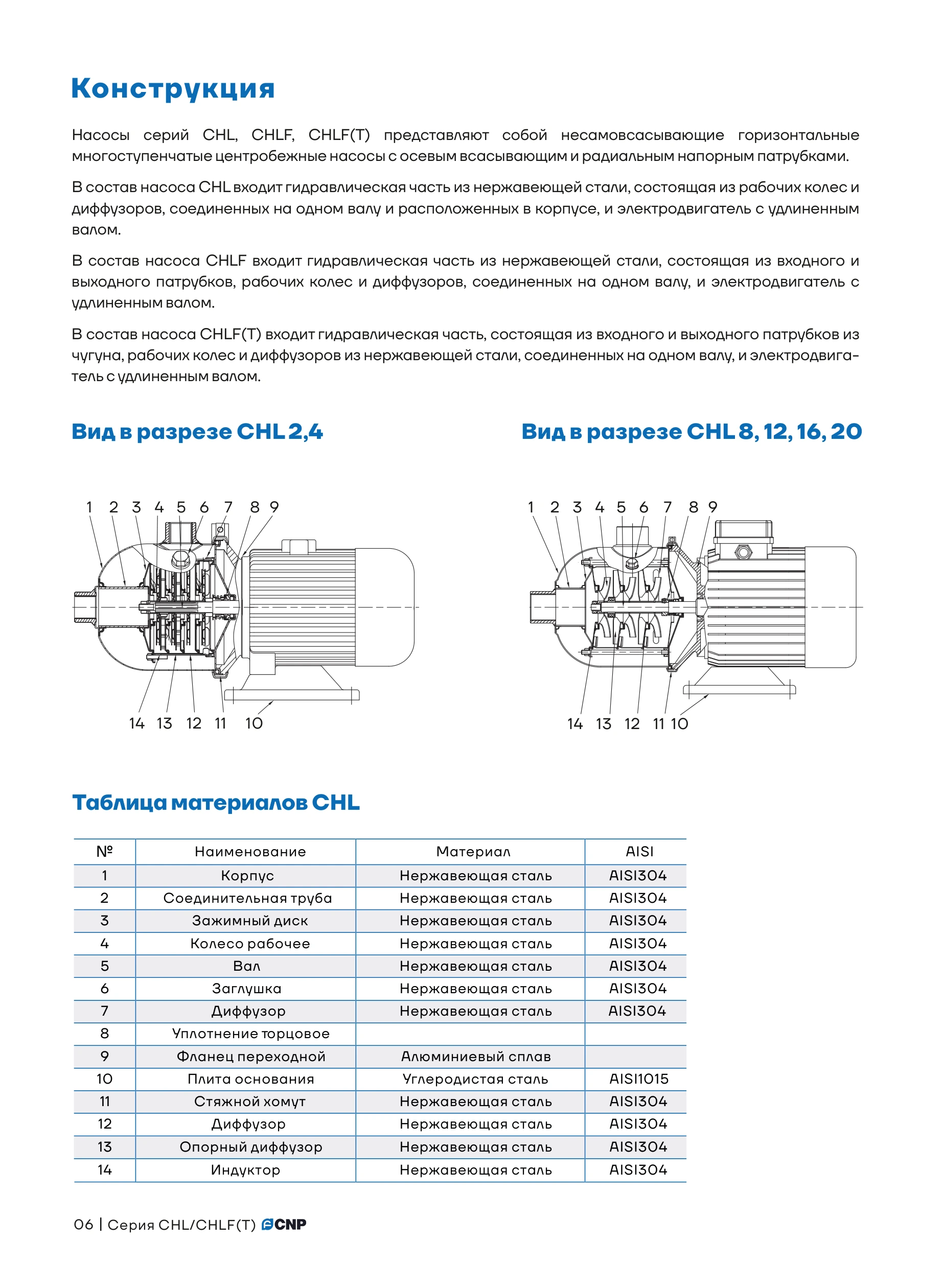 Конструкция горизонтального многоступенчатого насоса CNP CHL в разрезе