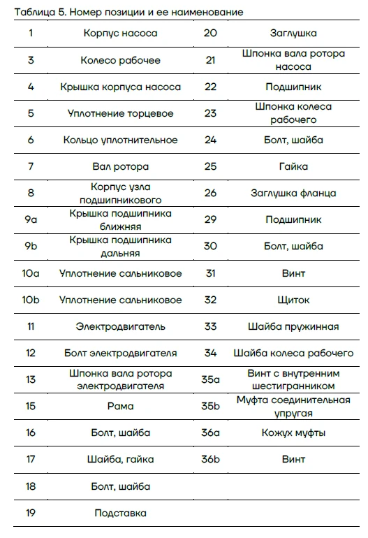 Таблица позиций взрыв-схемы CNP NISO