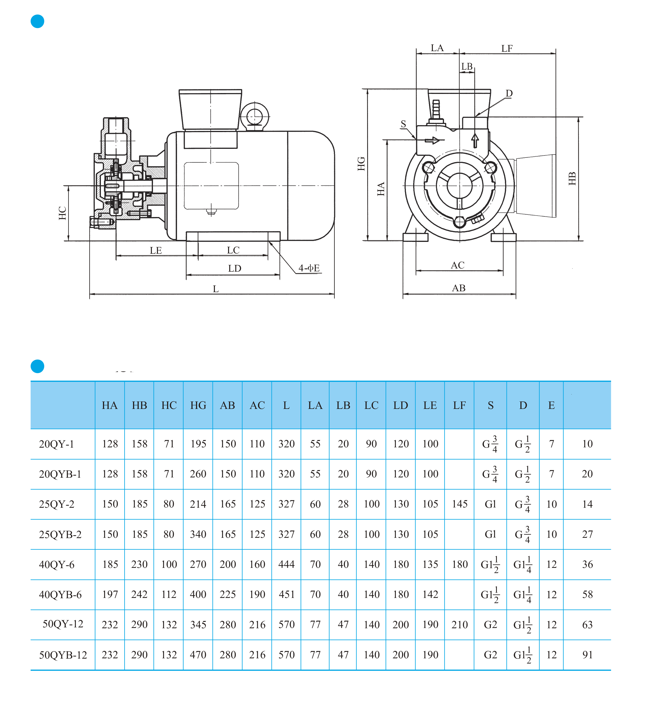 Габаритные размеры CNP QY QYL схема 1