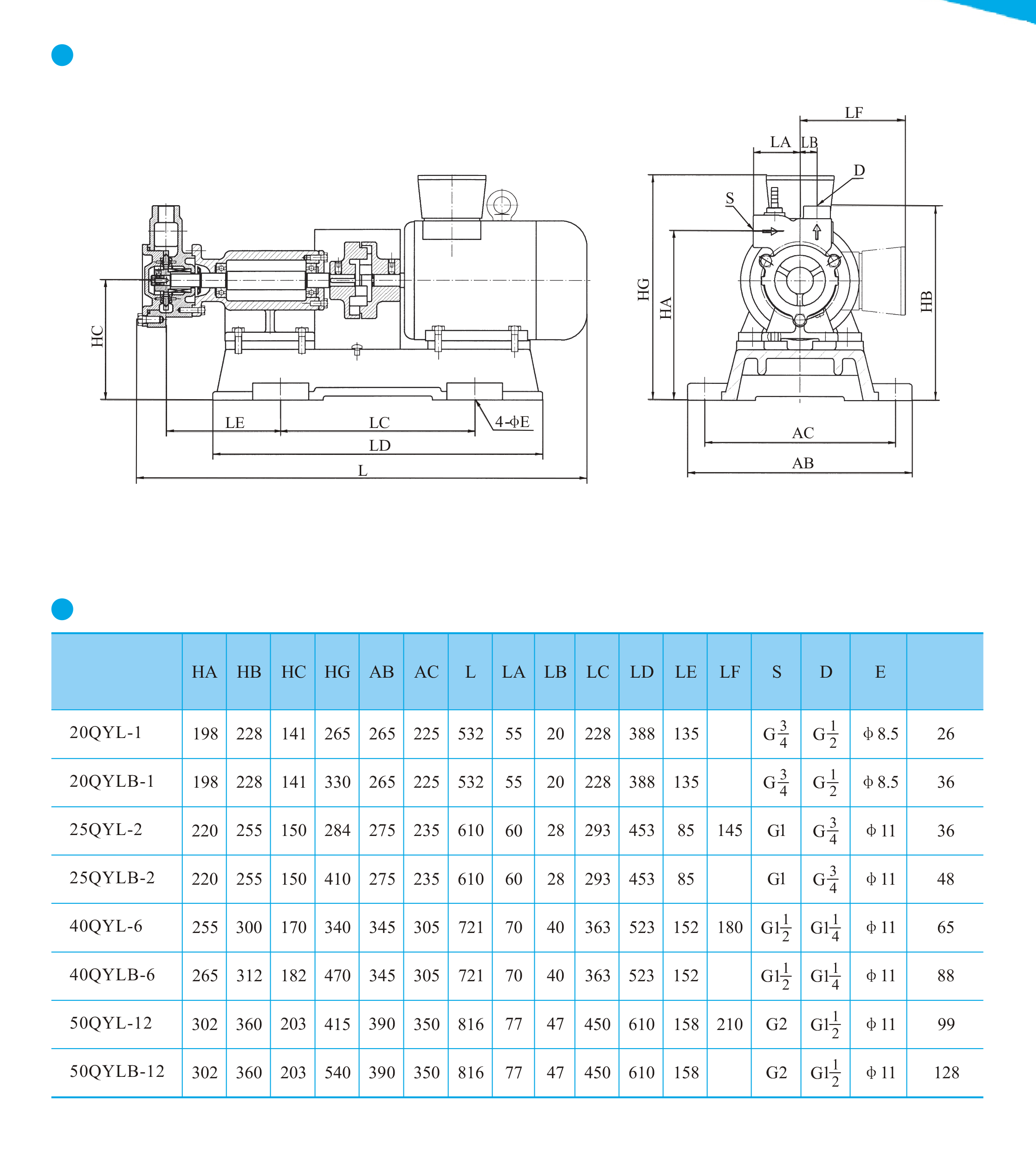 Габаритные размеры CNP QY QYL схема 2