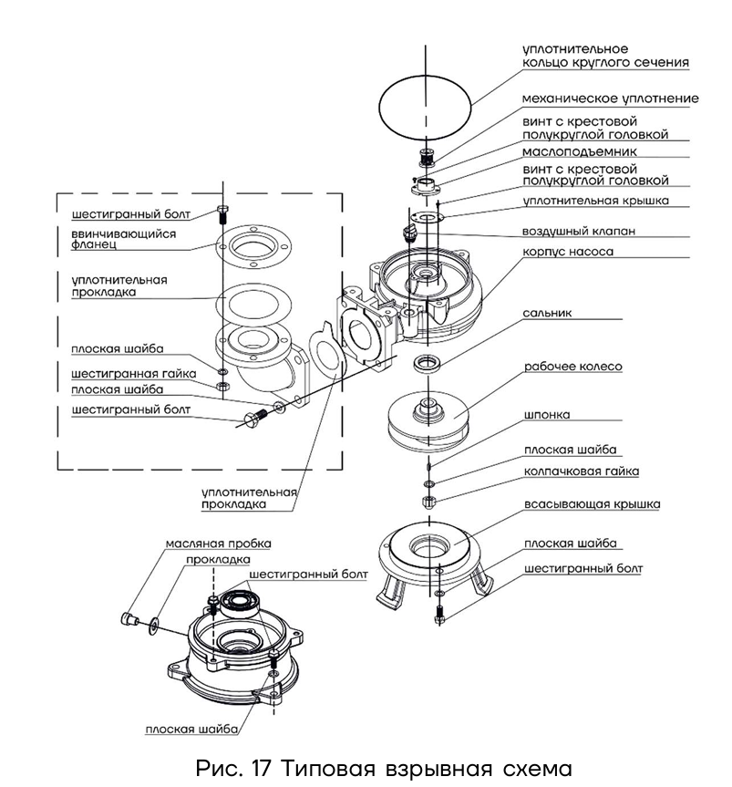 Деталировка насосной части CNP SHP