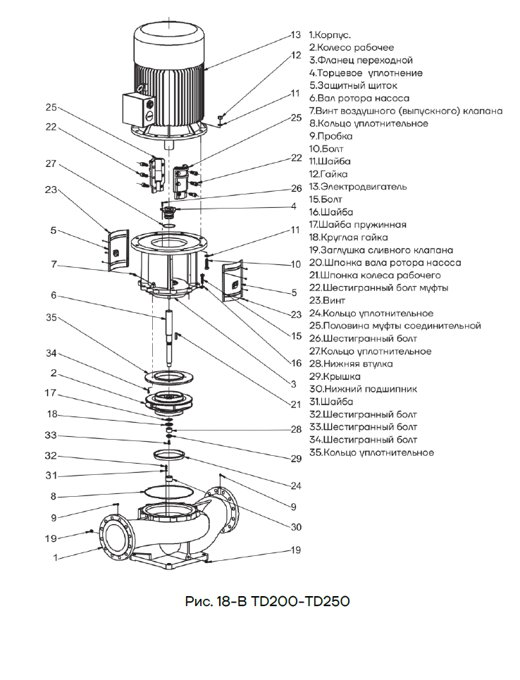 Взрыв-схема CNP TD200-250