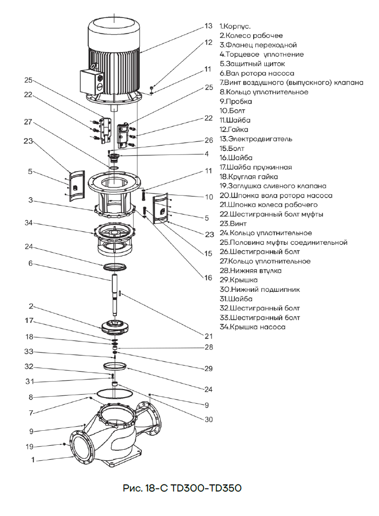 Взрыв-схема CNP TD300-350
