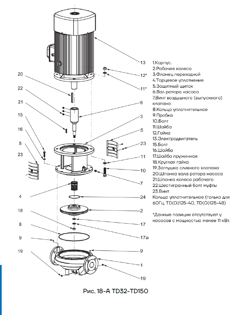 Взрыв-схема CNP TD32-150