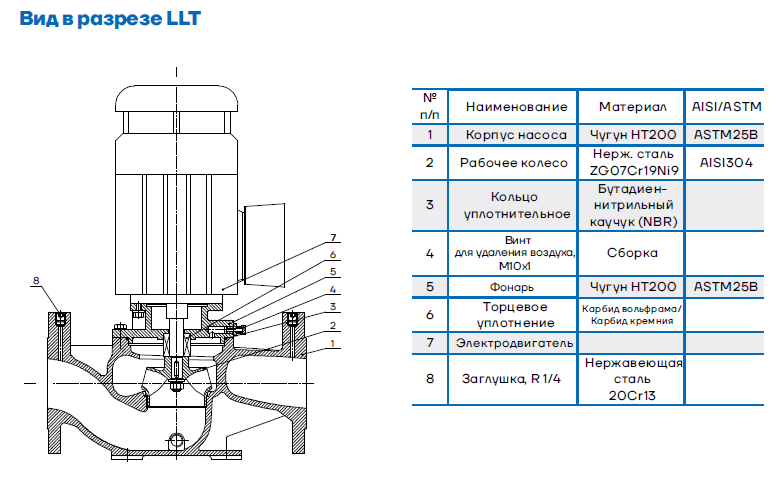 Вид в разрезе CNP LLT
