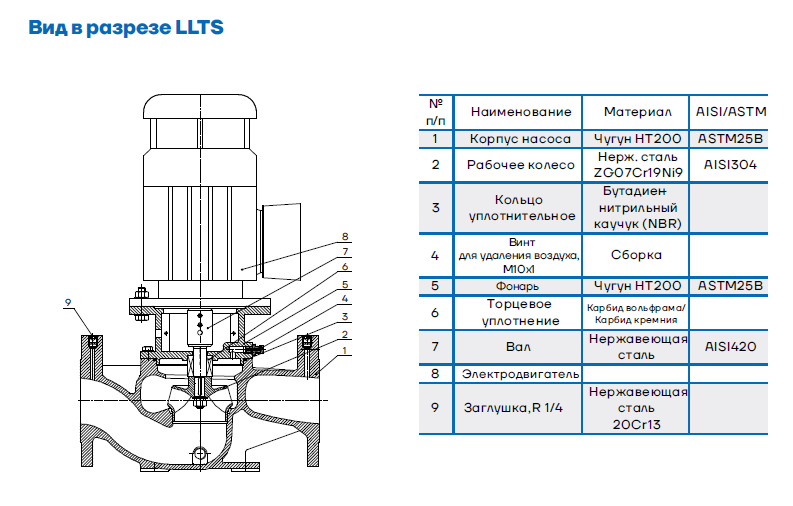 Вид в разрезе CNP LLT(S)