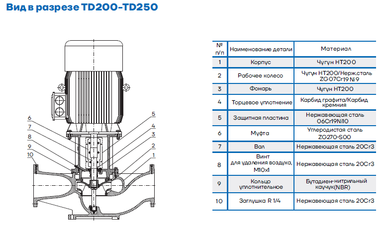 Вид в разрезе CNP TD200-250