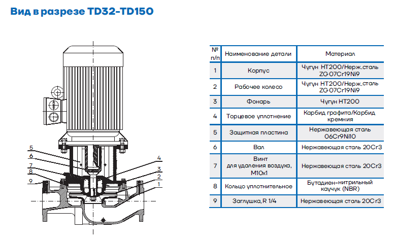Вид в разрезе CNP TD32-150