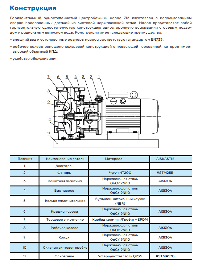 Конструкция горизонтального одноступенчатого насоса CNP ZM