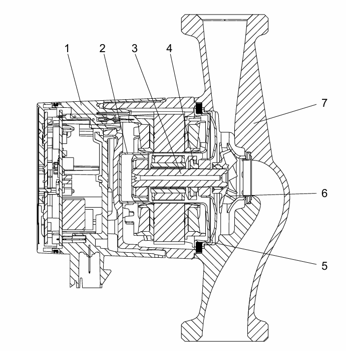 Конструкция циркуляционного насоса Grundfos ALPHA