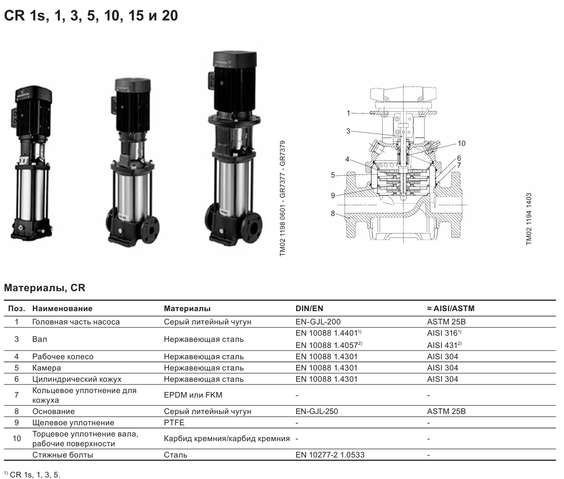 Конструкция Grundfos CR разрез 1