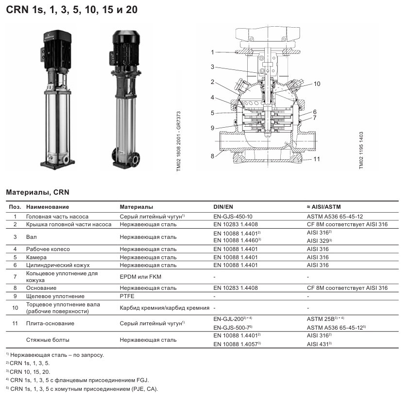 Конструкция Grundfos CR разрез 2