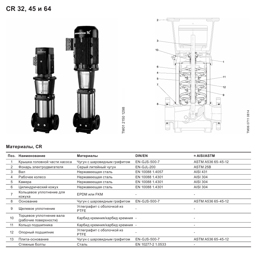 Конструкция Grundfos CR разрез 3