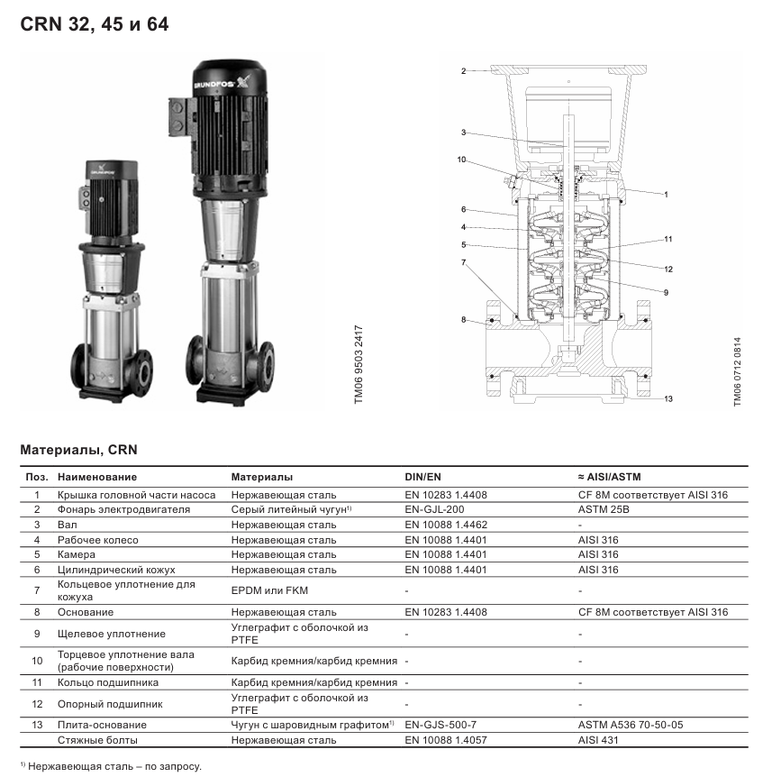 Конструкция Grundfos CR разрез 4