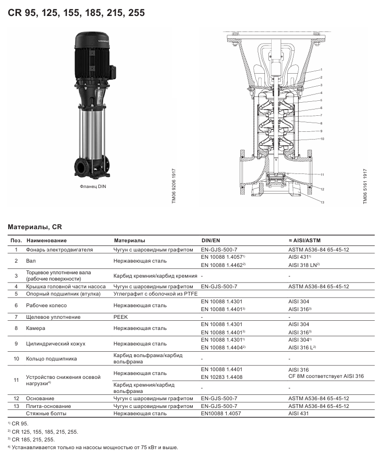 Конструкция Grundfos CR разрез 5