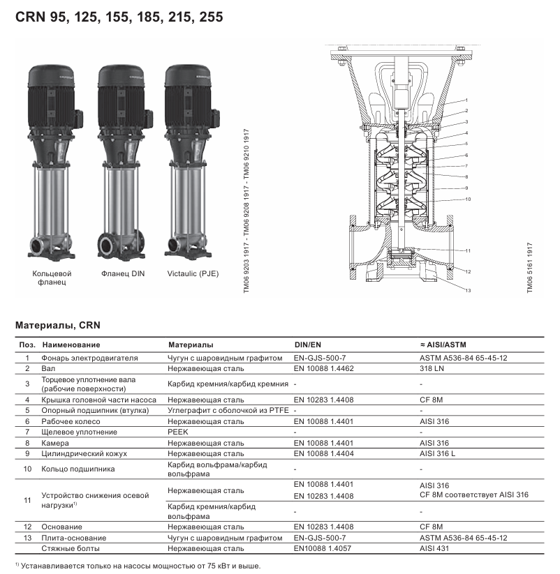 Конструкция Grundfos CR разрез 6