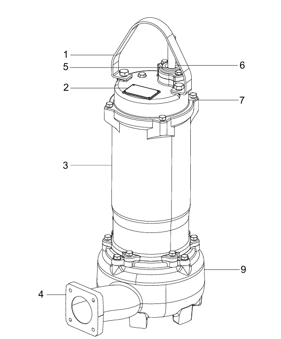 Конструкция насоса Grundfos DPK.V