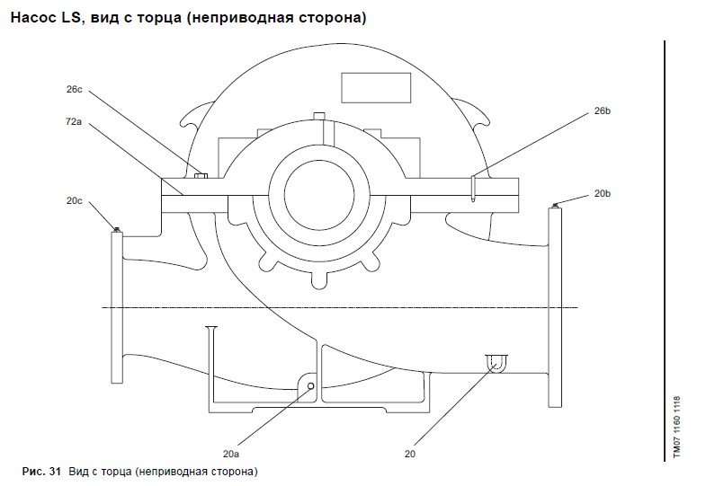 Материалы Grundfos LS таблица 1