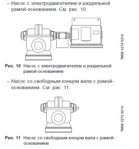 Grundfos LS со свободным концом вала