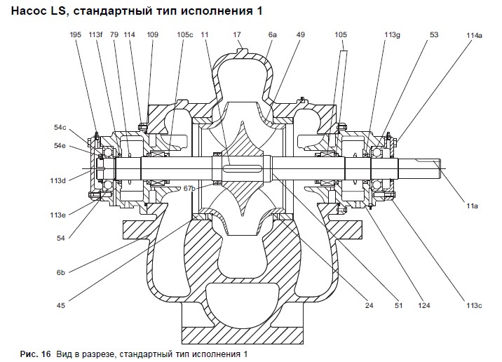 Конструкция Grundfos LS тип 1