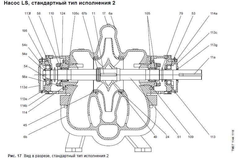 Конструкция Grundfos LS тип 2