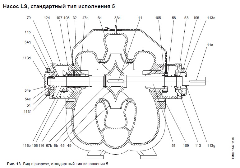 Конструкция Grundfos LS тип 3