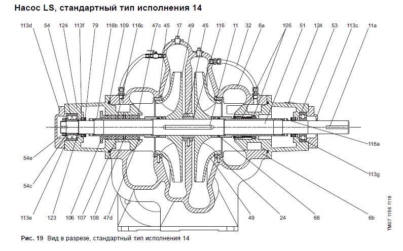 Конструкция Grundfos LS тип 4