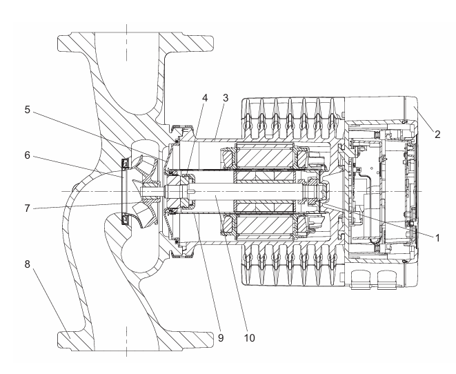 Конструкция циркуляционного насоса Grundfos MAGNA1