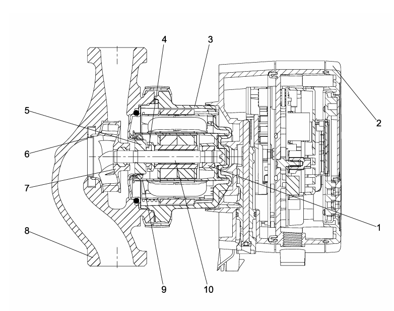 Конструкция Grundfos MAGNA3 схема 1