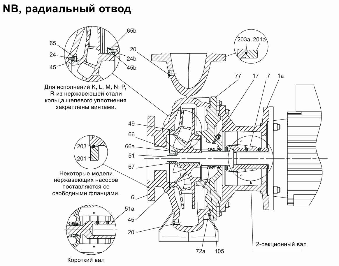 Конструкция насоса Grundfos NB в разрезе