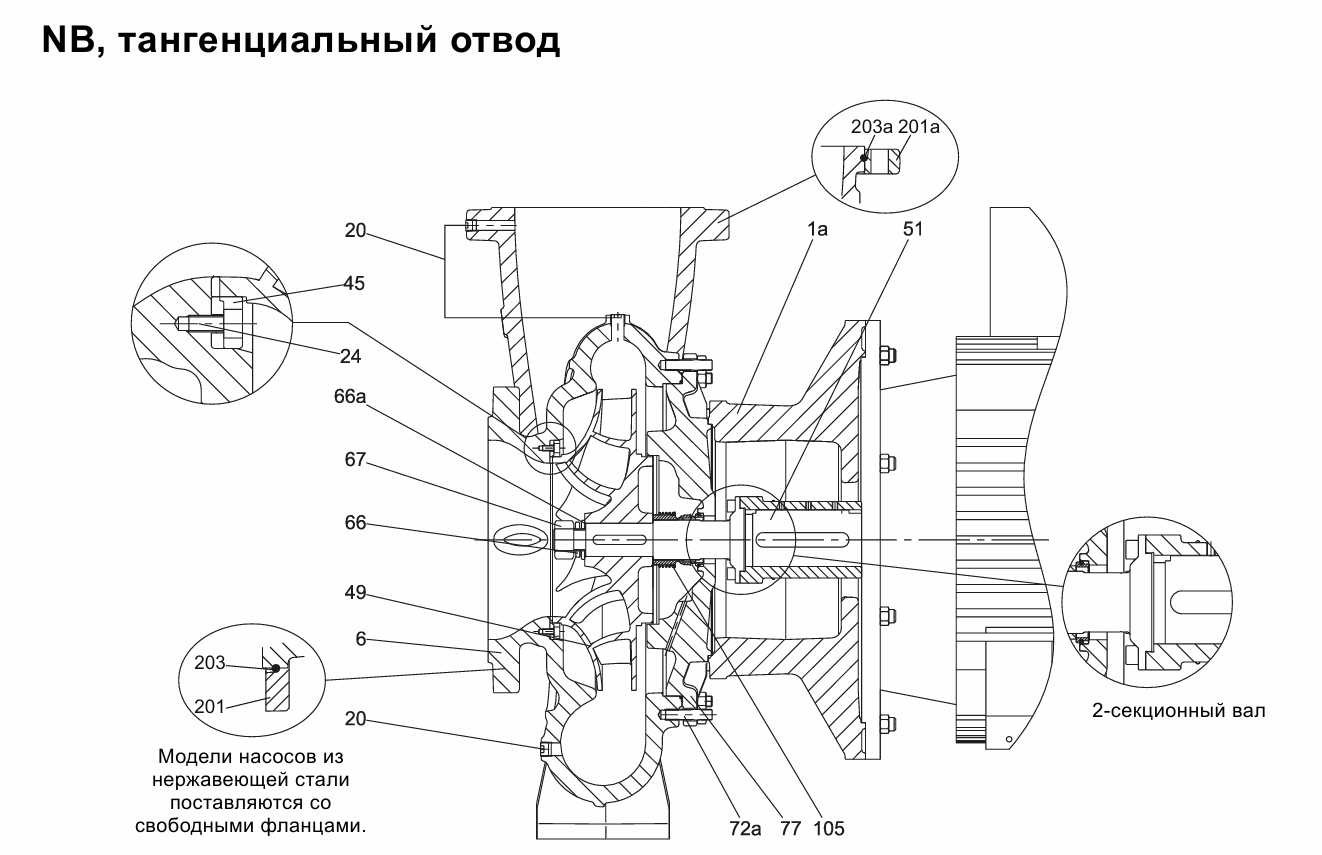 Узлы и материалы насоса Grundfos NB