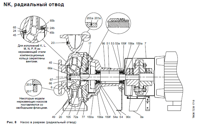 Конструкция Grundfos NK схема 1