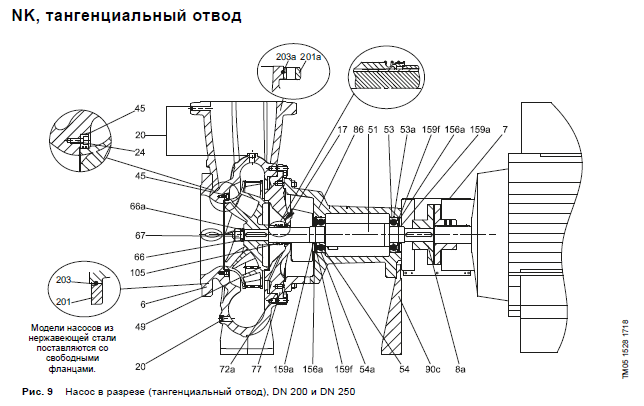 Конструкция Grundfos NK схема 2
