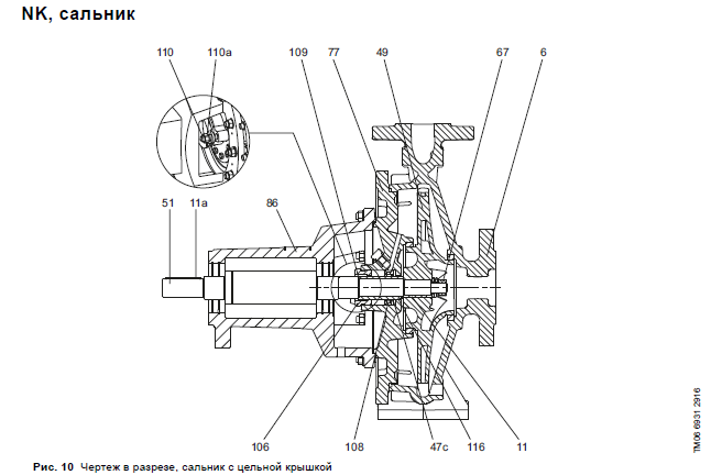 Конструкция Grundfos NK схема 3