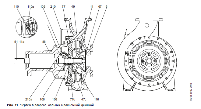 Конструкция Grundfos NK схема 4