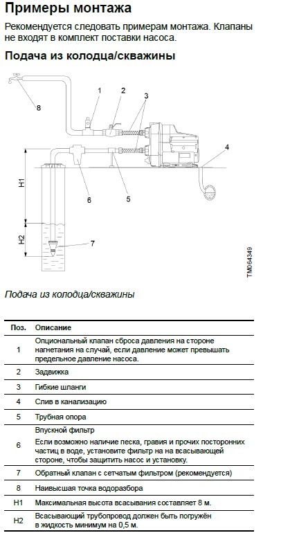Пример монтажа Grundfos SCALA в системе водоснабжения