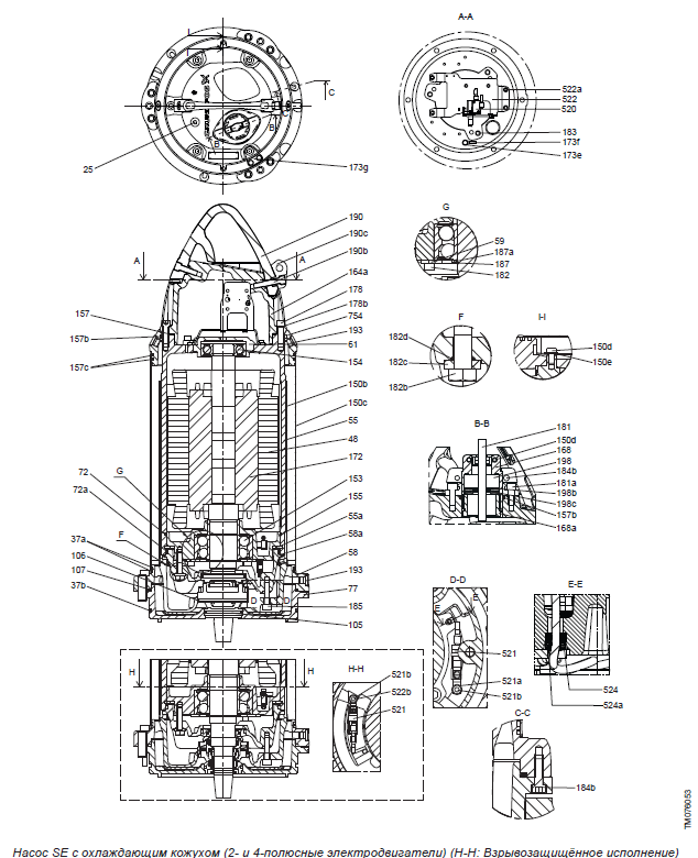 Конструкция насоса Grundfos SE SL