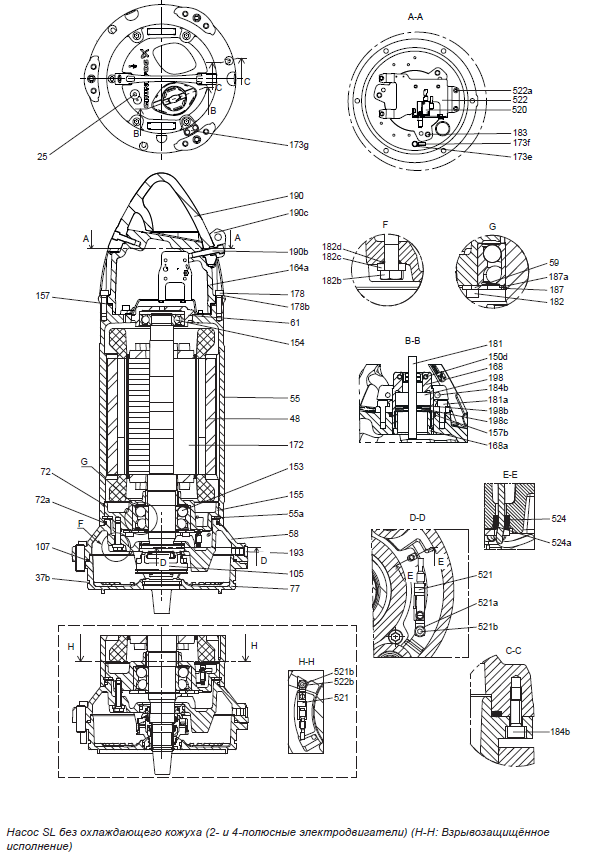 Разрез насоса Grundfos SLV SEV
