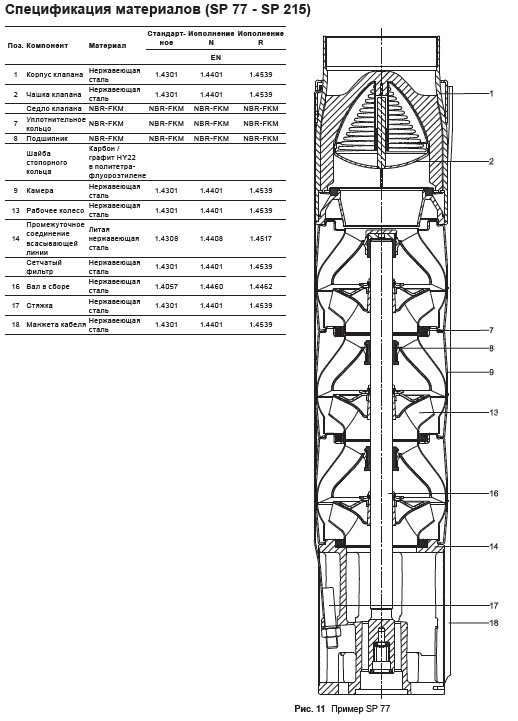Материалы Grundfos SQ SP часть 4
