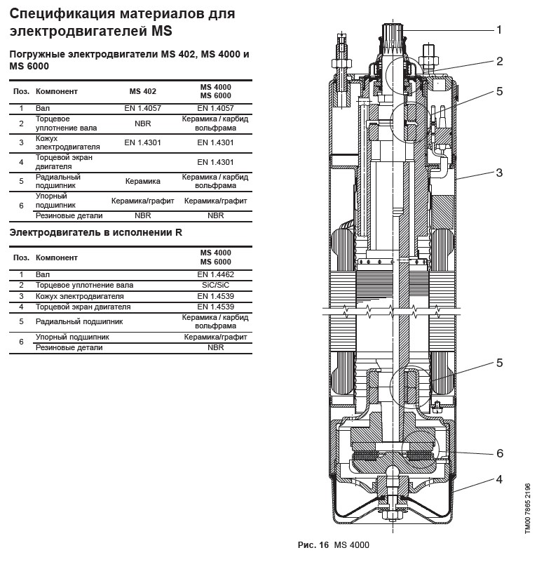 Материалы Grundfos SQ SP часть 5