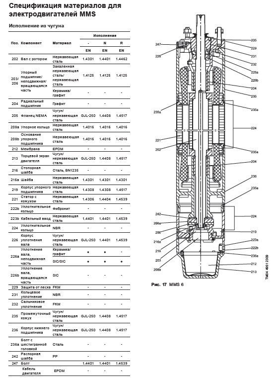 Материалы Grundfos SQ SP часть 6