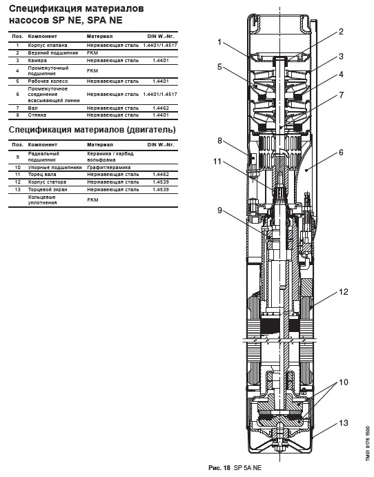 Материалы Grundfos SQ SP часть 7