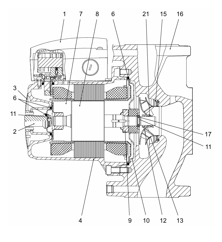 Конструкция Grundfos UPS Series 200