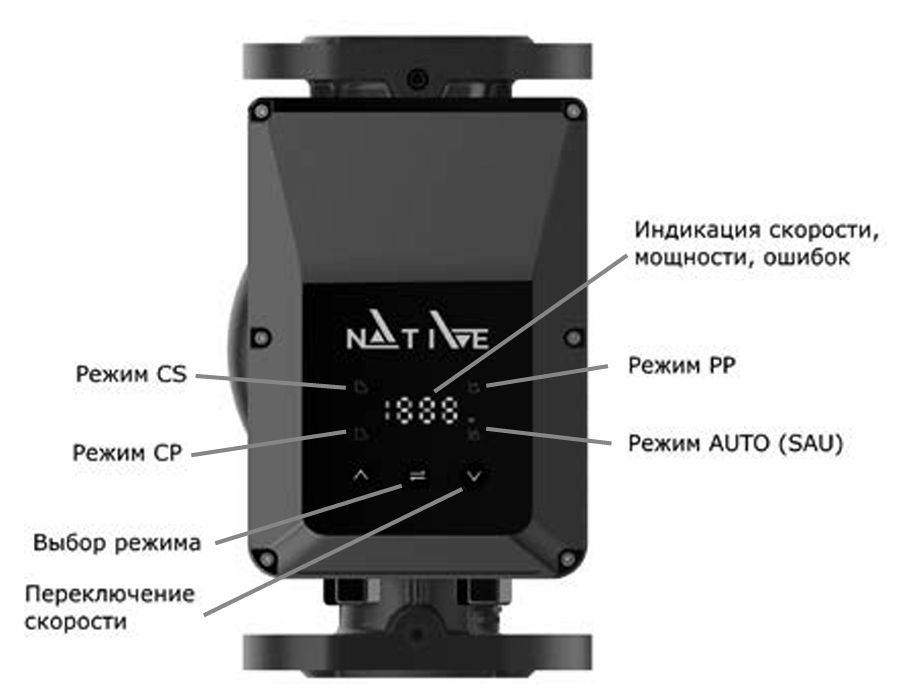 Режимы работы Native-NOCE F Δp-c Δp-v constant speed auto